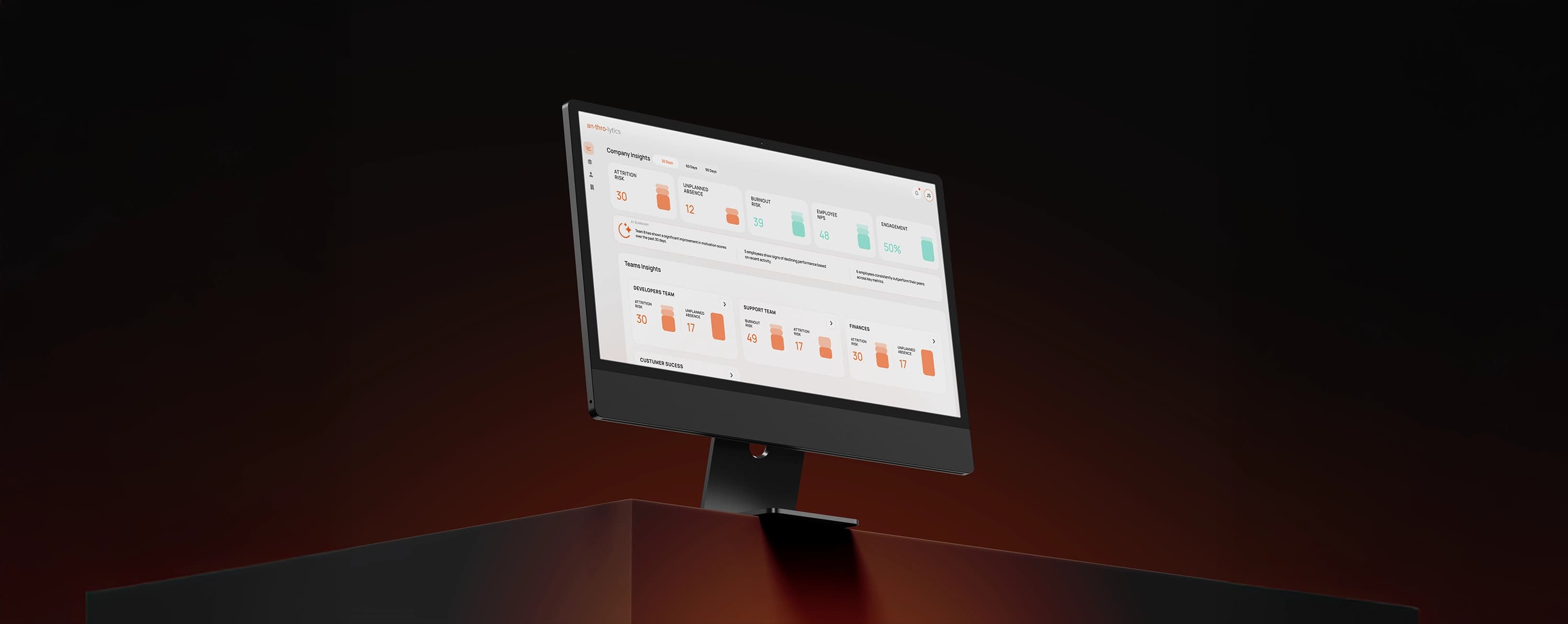 AI-Driven Employee Behavior & Predictive Insights Platform
