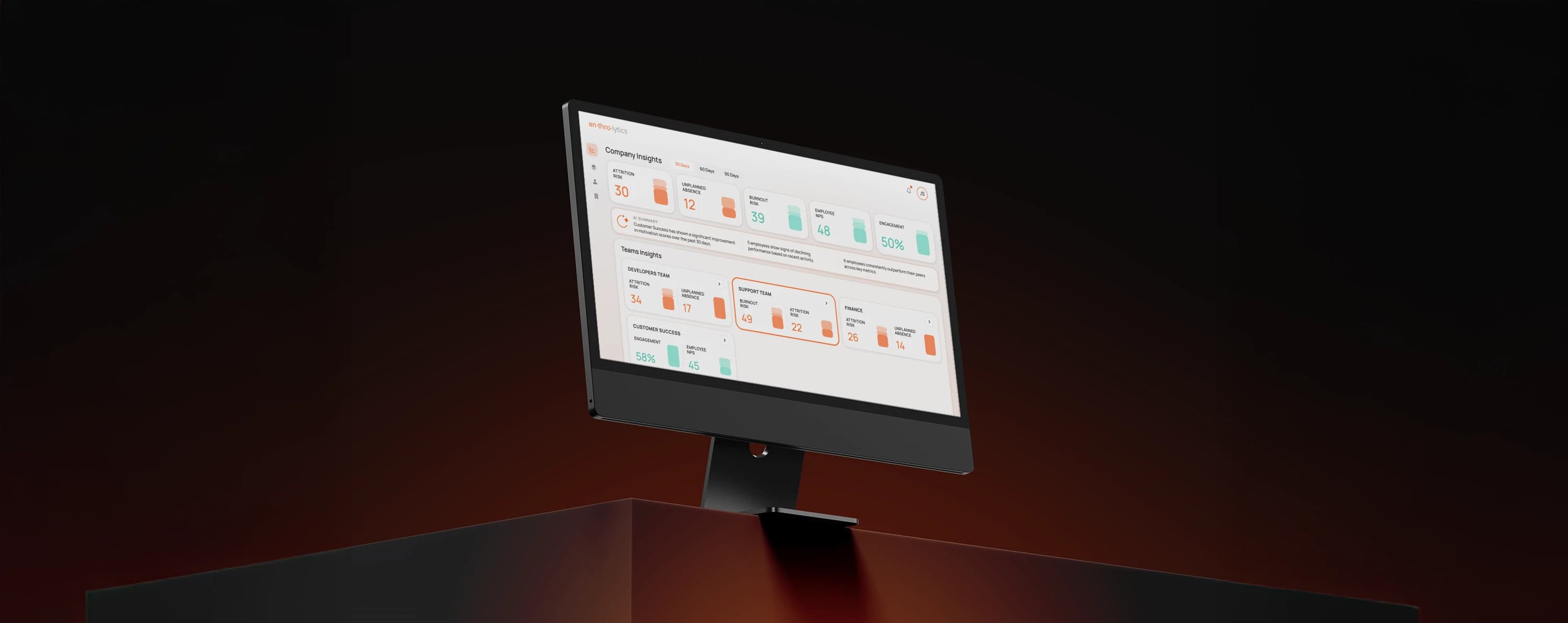 AI-Driven Employee Behavior & Predictive Insights Platform